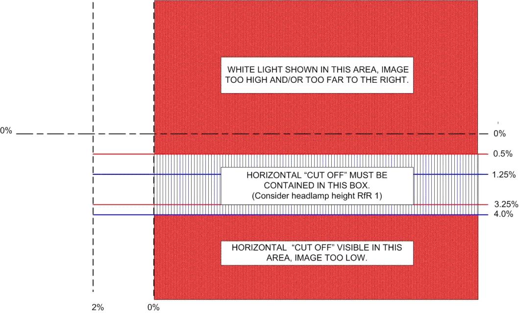 Headlamp test diagram