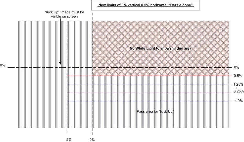 Dazzle zone diagram