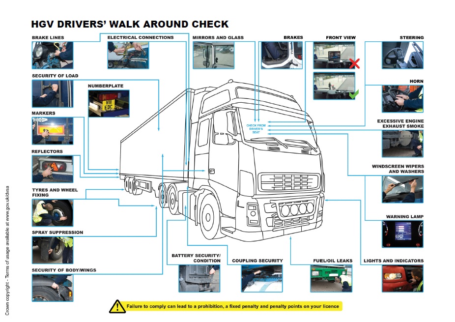 Lorry walkaround check diagram