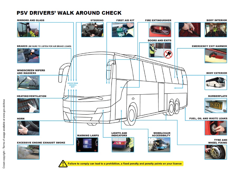 Coach walkaround check details