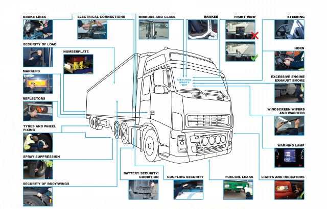 Diagram of what to check on a lorry